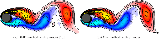 Figure 4 for NeuPDE: Neural Network Based Ordinary and Partial Differential Equations for Modeling Time-Dependent Data