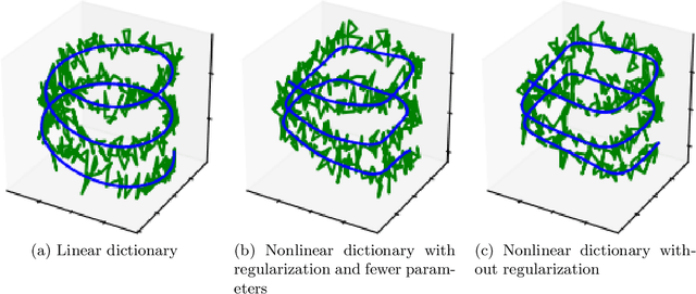 Figure 2 for NeuPDE: Neural Network Based Ordinary and Partial Differential Equations for Modeling Time-Dependent Data