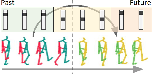 Figure 1 for Human Motion Anticipation with Symbolic Label