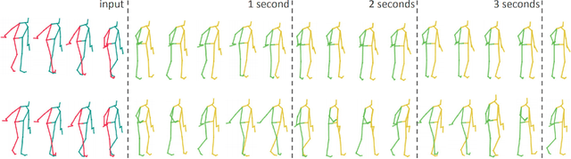 Figure 3 for Human Motion Anticipation with Symbolic Label