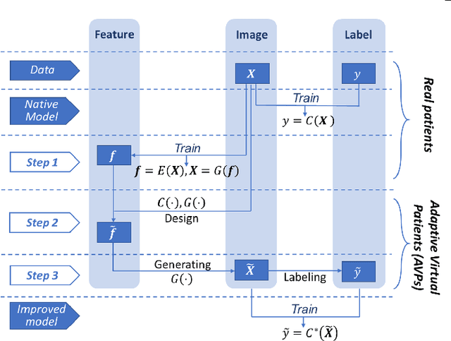 Figure 1 for AVP: Physics-informed Data Generation for Small-data Learning