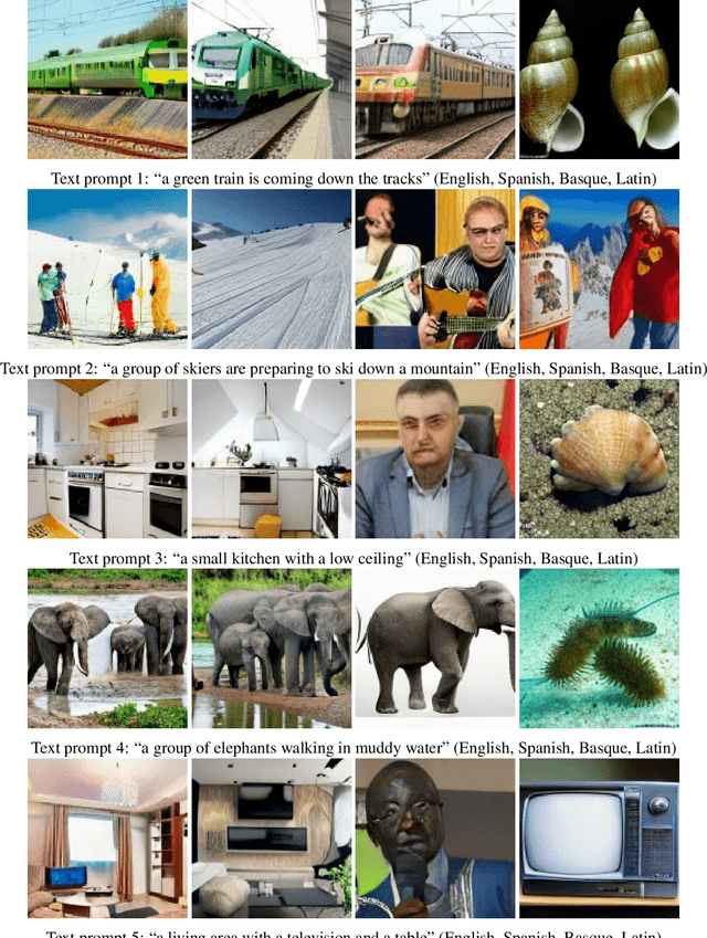 Figure 2 for Text to Image Generation: Leaving no Language Behind