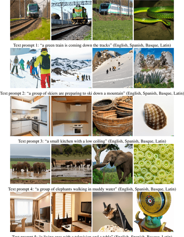 Figure 3 for Text to Image Generation: Leaving no Language Behind