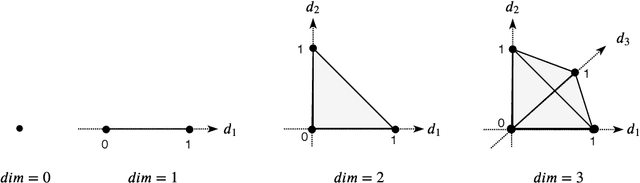 Figure 3 for Towards Modeling and Resolving Singular Parameter Spaces using Stratifolds