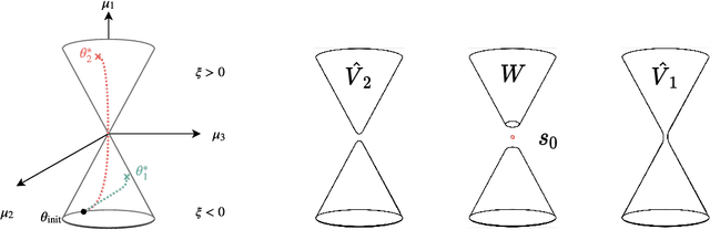 Figure 4 for Towards Modeling and Resolving Singular Parameter Spaces using Stratifolds