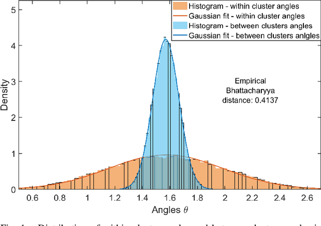 Figure 1 for Subspace clustering without knowing the number of clusters: A parameter free approach