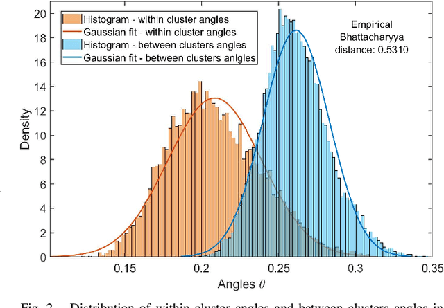 Figure 2 for Subspace clustering without knowing the number of clusters: A parameter free approach
