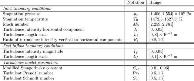 Figure 2 for Compressive sensing adaptation for polynomial chaos expansions