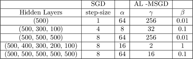 Figure 3 for Differentiable Programming à la Moreau