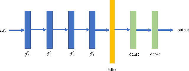 Figure 2 for The Enforced Transfer: A Novel Domain Adaptation Algorithm