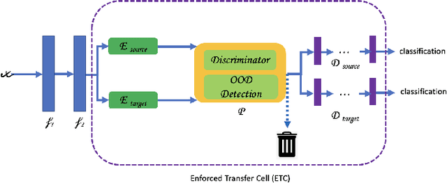 Figure 3 for The Enforced Transfer: A Novel Domain Adaptation Algorithm