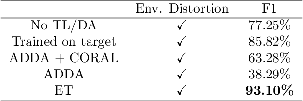 Figure 4 for The Enforced Transfer: A Novel Domain Adaptation Algorithm