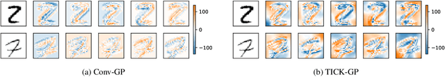 Figure 1 for Translation Insensitivity for Deep Convolutional Gaussian Processes