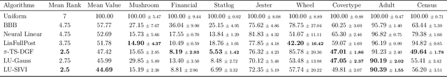 Figure 2 for Thompson Sampling via Local Uncertainty