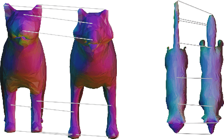 Figure 3 for Elastic shape analysis of surfaces with second-order Sobolev metrics: a comprehensive numerical framework