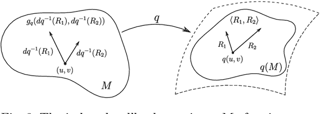 Figure 4 for Elastic shape analysis of surfaces with second-order Sobolev metrics: a comprehensive numerical framework