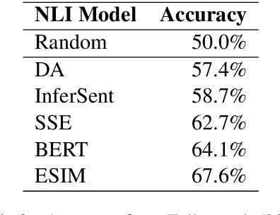 Figure 3 for Adversarial NLI for Factual Correctness in Text Summarisation Models