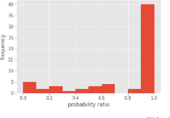 Figure 2 for Adversarial NLI for Factual Correctness in Text Summarisation Models