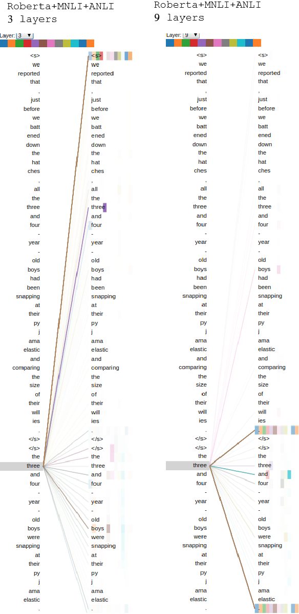 Figure 4 for Adversarial NLI for Factual Correctness in Text Summarisation Models