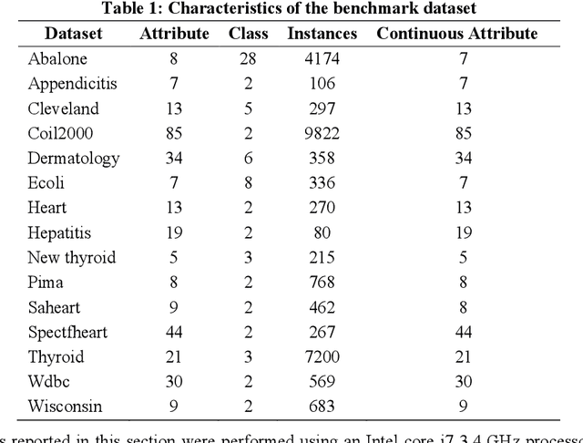 Figure 2 for Multi-Objective Evolutionary approach for the Performance Improvement of Learners using Ensembling Feature selection and Discretization Technique on Medical data