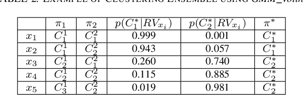 Figure 4 for Topology-based Clusterwise Regression for User Segmentation and Demand Forecasting