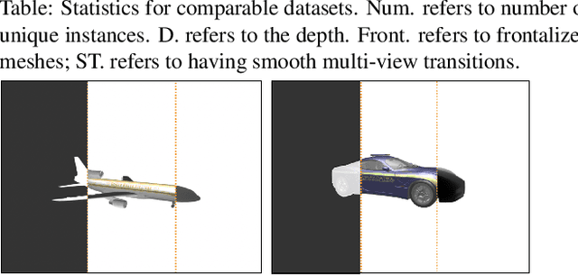 Figure 4 for Weak Multi-View Supervision for Surface Mapping Estimation