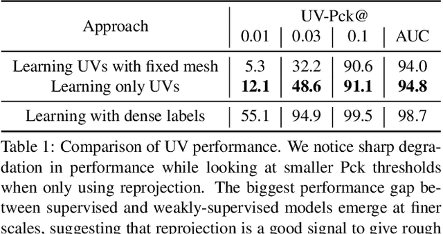 Figure 1 for Weak Multi-View Supervision for Surface Mapping Estimation