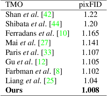 Figure 4 for Unpaired Learning for High Dynamic Range Image Tone Mapping