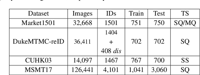 Figure 2 for Cross-Correlated Attention Networks for Person Re-Identification