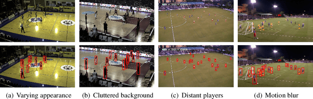 Figure 1 for Light Cascaded Convolutional Neural Networks for Accurate Player Detection