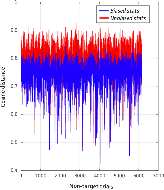 Figure 1 for An improved uncertainty propagation method for robust i-vector based speaker recognition