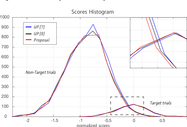 Figure 3 for An improved uncertainty propagation method for robust i-vector based speaker recognition