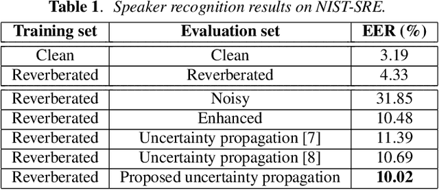 Figure 2 for An improved uncertainty propagation method for robust i-vector based speaker recognition