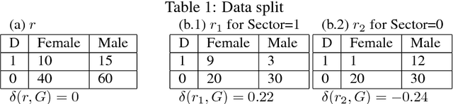 Figure 1 for An exploration of algorithmic discrimination in data and classification