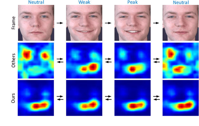 Figure 1 for Video-based Facial Expression Recognition using Graph Convolutional Networks