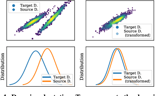 Figure 1 for Domain Adaptation for Time-Series Classification to Mitigate Covariate Shift