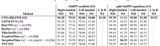 Figure 3 for Domain Adaptation for Time-Series Classification to Mitigate Covariate Shift