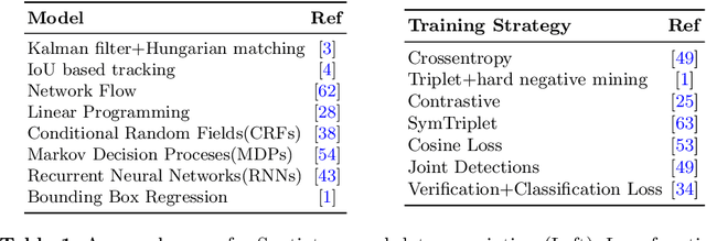 Figure 1 for Simple Unsupervised Multi-Object Tracking