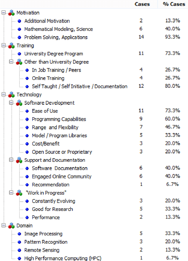 Figure 4 for Mediation Challenges and Socio-Technical Gaps for Explainable Deep Learning Applications