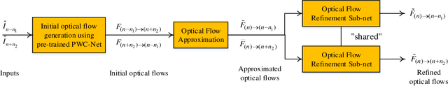 Figure 3 for Deep Predictive Video Compression with Bi-directional Prediction