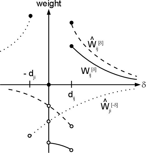 Figure 2 for Learning dynamic Boltzmann machines with spike-timing dependent plasticity