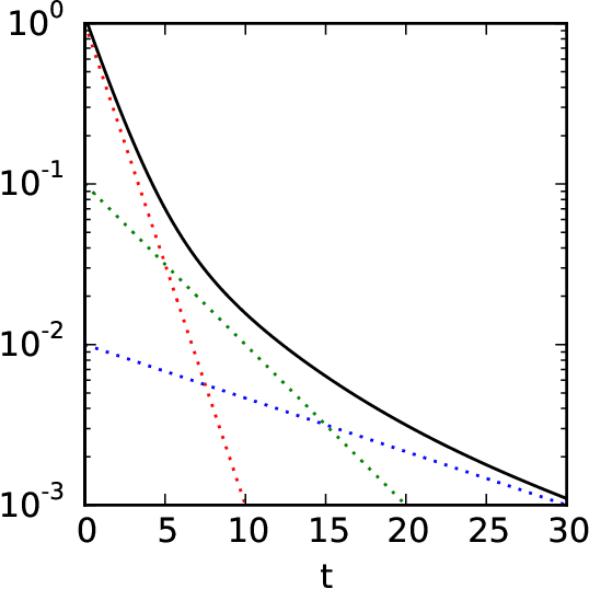 Figure 3 for Learning dynamic Boltzmann machines with spike-timing dependent plasticity