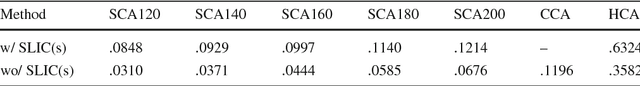 Figure 4 for Hierarchical Cellular Automata for Visual Saliency