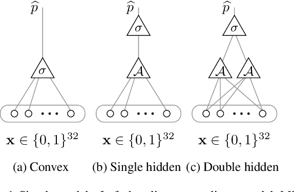 Figure 1 for Synthesizing Irreproducibility in Deep Networks