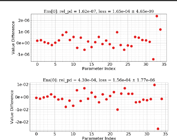 Figure 4 for Synthesizing Irreproducibility in Deep Networks