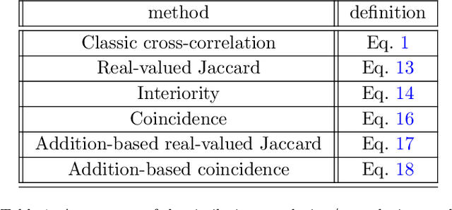 Figure 1 for Comparing Cross Correlation-Based Similarities