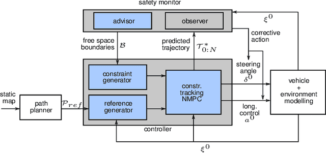 Figure 1 for Safe, Deterministic Trajectory Planning for Unstructured and Partially Occluded Environments