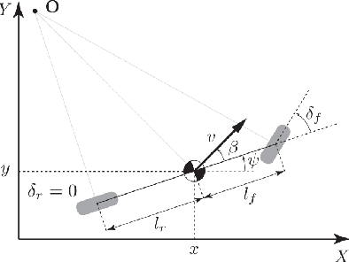Figure 4 for Safe, Deterministic Trajectory Planning for Unstructured and Partially Occluded Environments
