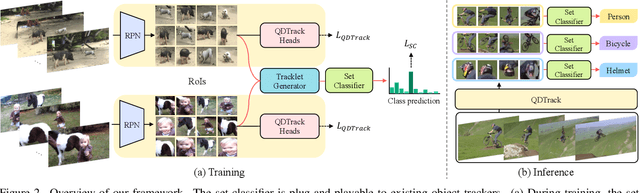 Figure 3 for Cannot See the Forest for the Trees: Aggregating Multiple Viewpoints to Better Classify Objects in Videos