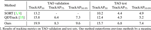 Figure 4 for Cannot See the Forest for the Trees: Aggregating Multiple Viewpoints to Better Classify Objects in Videos